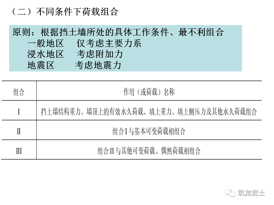 挡土墙分类及各类型挡土墙设计计算，今天好好说道说道！的图69