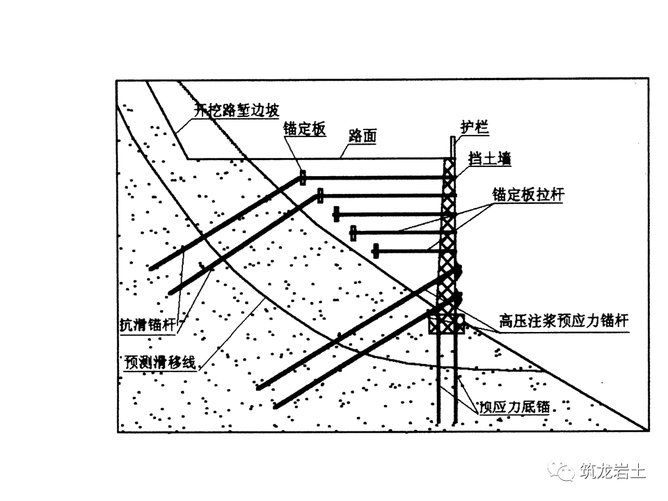 挡土墙分类及各类型挡土墙设计计算，今天好好说道说道！的图19