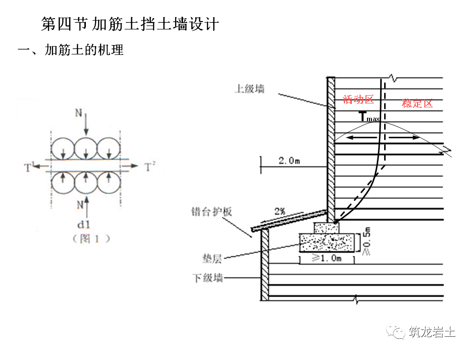 挡土墙分类及各类型挡土墙设计计算，今天好好说道说道！的图81