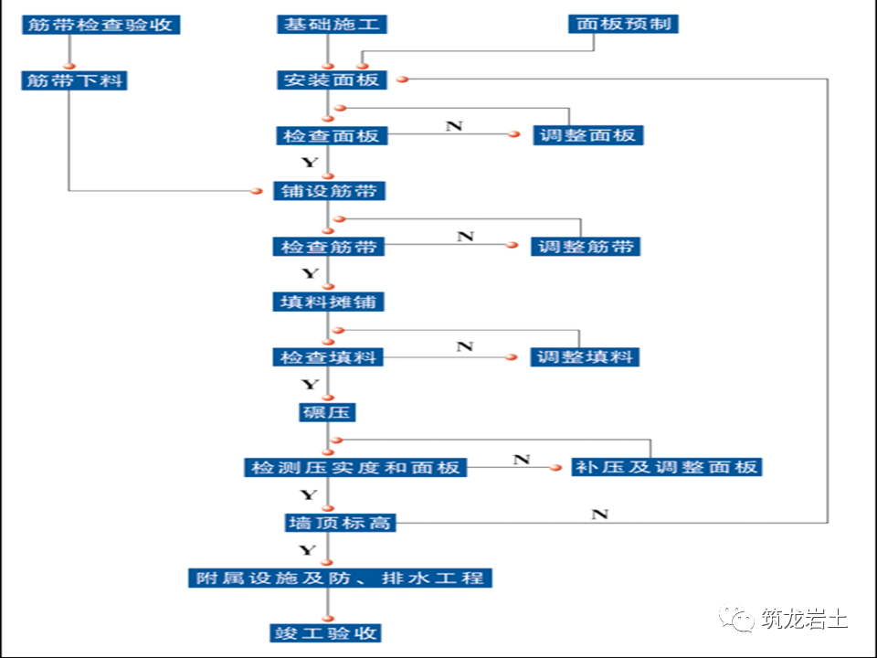 挡土墙分类及各类型挡土墙设计计算，今天好好说道说道！的图95