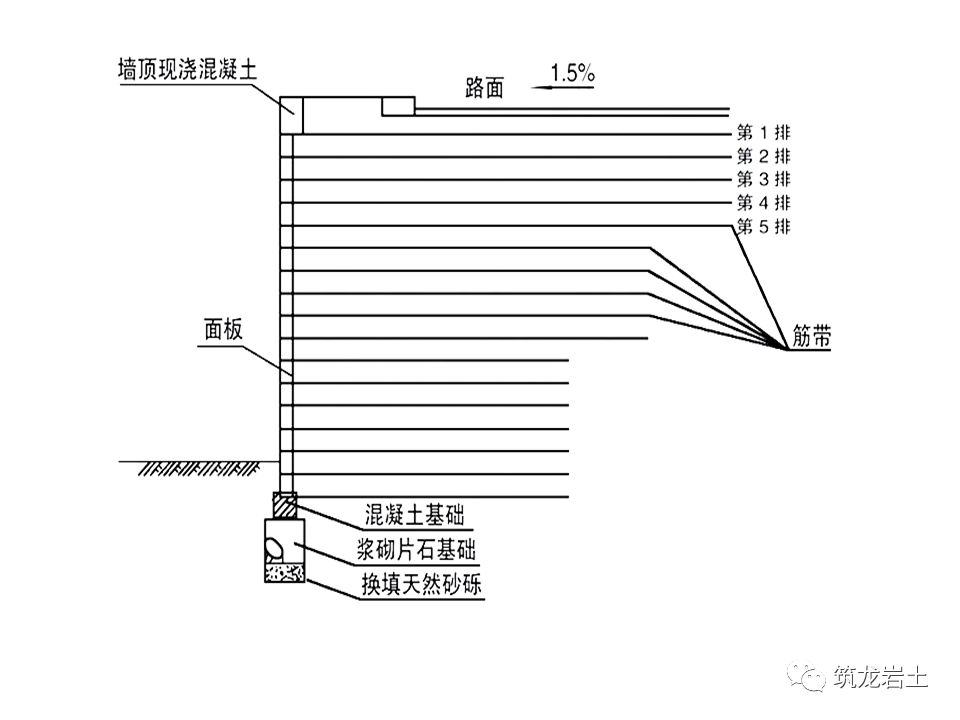 挡土墙分类及各类型挡土墙设计计算，今天好好说道说道！的图83
