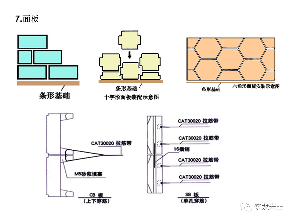 挡土墙分类及各类型挡土墙设计计算，今天好好说道说道！的图85