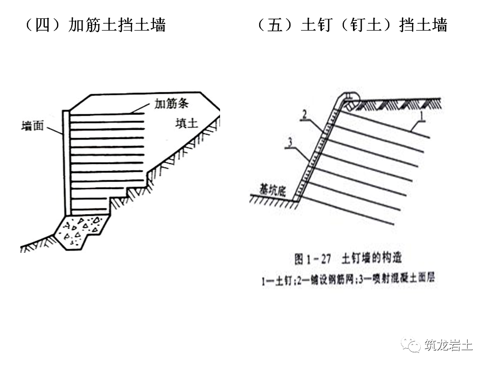 挡土墙分类及各类型挡土墙设计计算，今天好好说道说道！的图22