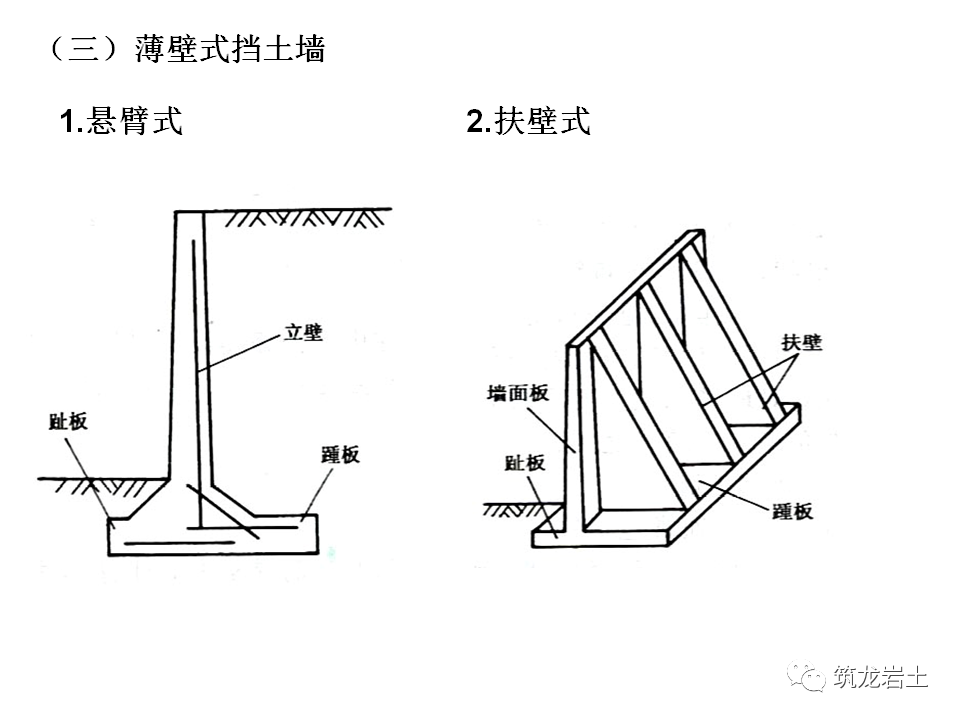 挡土墙分类及各类型挡土墙设计计算，今天好好说道说道！的图20