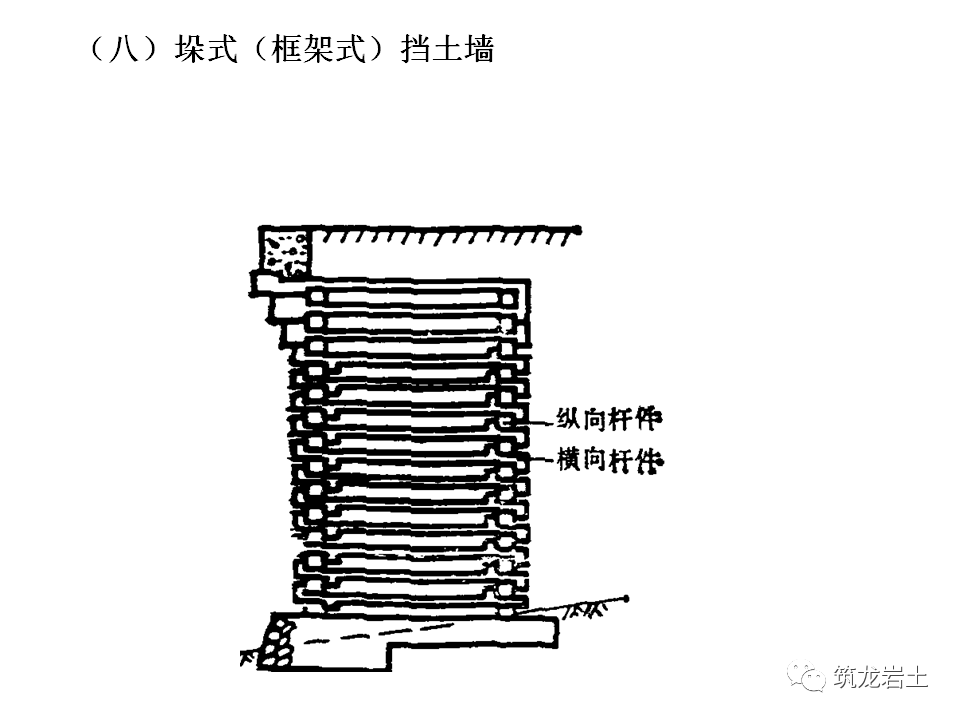 挡土墙分类及各类型挡土墙设计计算，今天好好说道说道！的图29