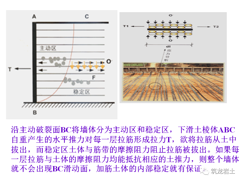 挡土墙分类及各类型挡土墙设计计算，今天好好说道说道！的图24