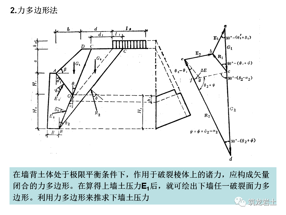 挡土墙分类及各类型挡土墙设计计算，今天好好说道说道！的图44