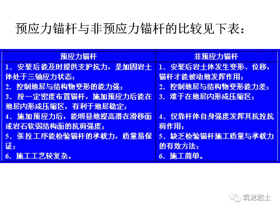 挡土墙分类及各类型挡土墙设计计算，今天好好说道说道！的图112