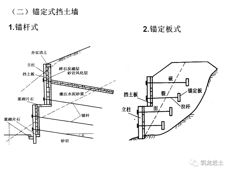 挡土墙分类及各类型挡土墙设计计算，今天好好说道说道！的图17