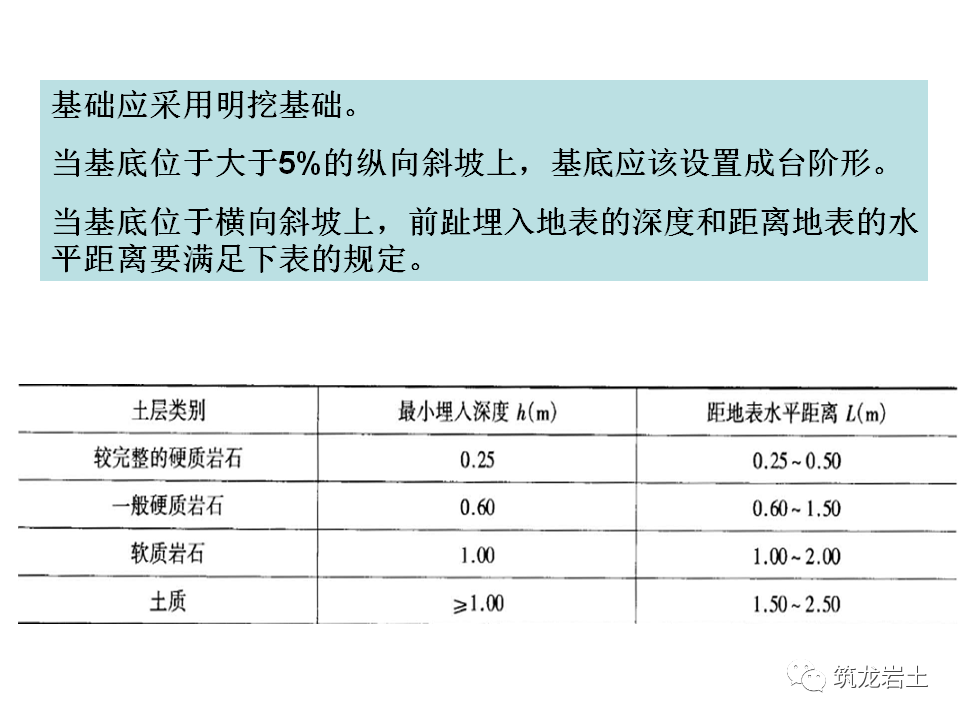 挡土墙分类及各类型挡土墙设计计算，今天好好说道说道！的图64