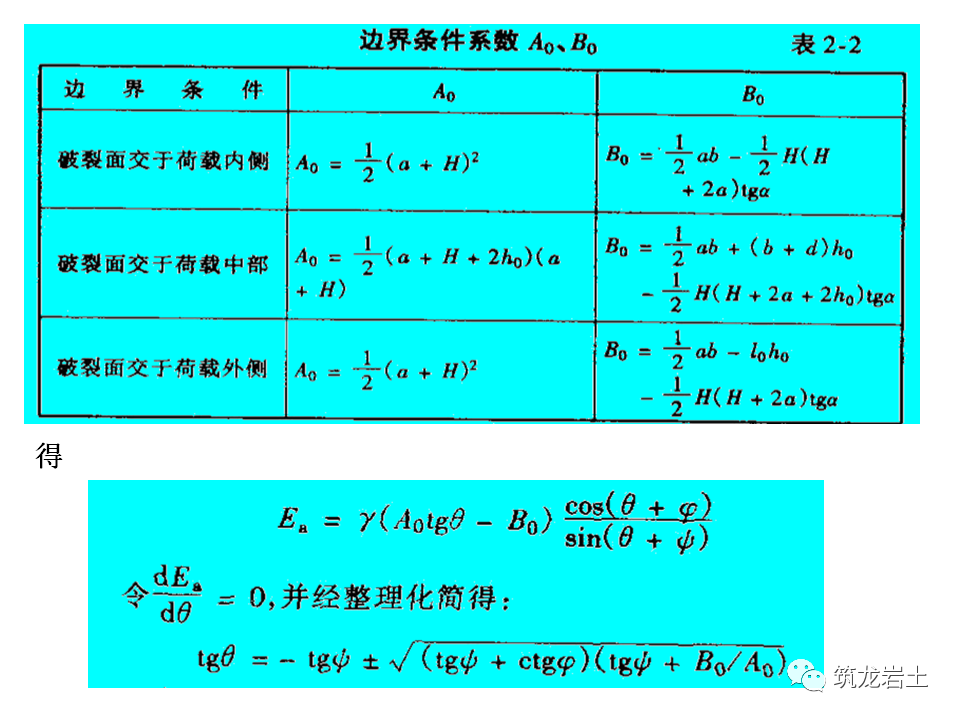 挡土墙分类及各类型挡土墙设计计算，今天好好说道说道！的图40