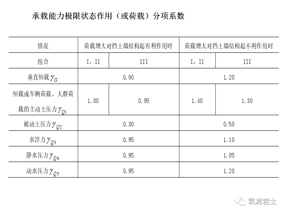 挡土墙分类及各类型挡土墙设计计算，今天好好说道说道！的图72