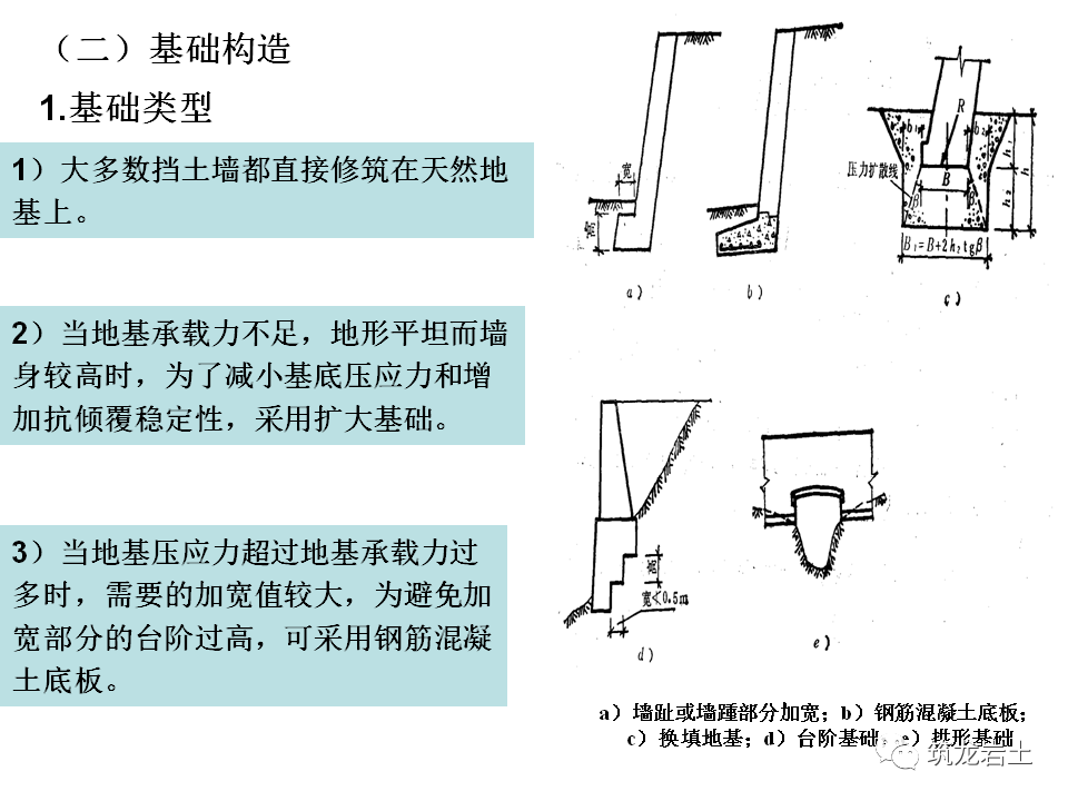 挡土墙分类及各类型挡土墙设计计算，今天好好说道说道！的图61