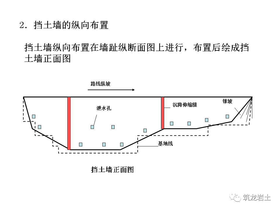 挡土墙分类及各类型挡土墙设计计算，今天好好说道说道！的图51