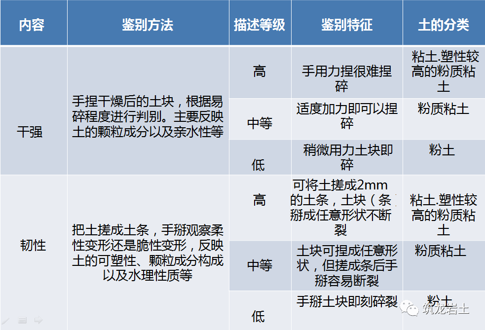 岩石及土的分类知识讲解，你会分辨了吗？的图16