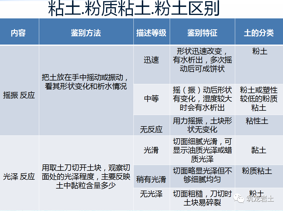 岩石及土的分类知识讲解，你会分辨了吗？的图15
