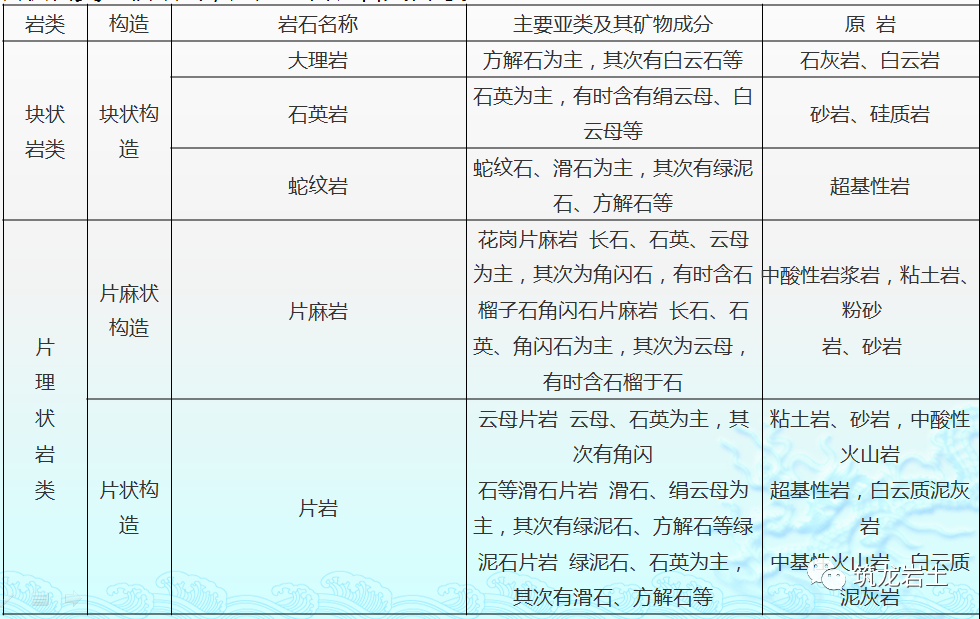 岩石及土的分类知识讲解，你会分辨了吗？的图6