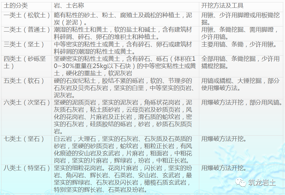 岩石及土的分类知识讲解，你会分辨了吗？的图10