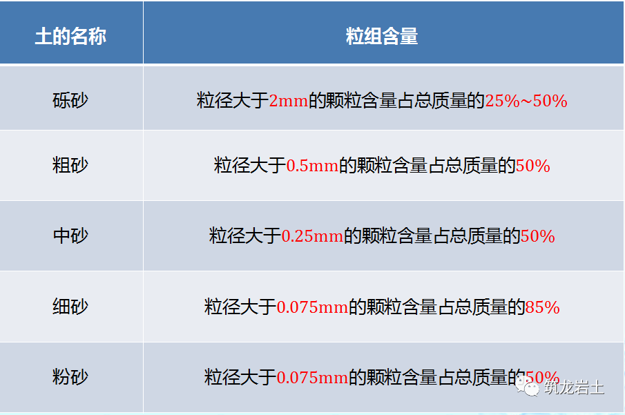 岩石及土的分类知识讲解，你会分辨了吗？的图17