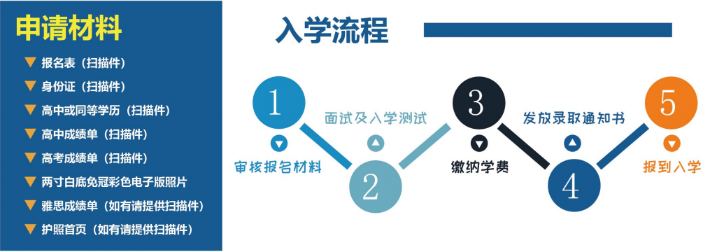 本科冷门艺术教育专业学什么_本科艺术教育专业冷门吗_艺术类冷门本科学校