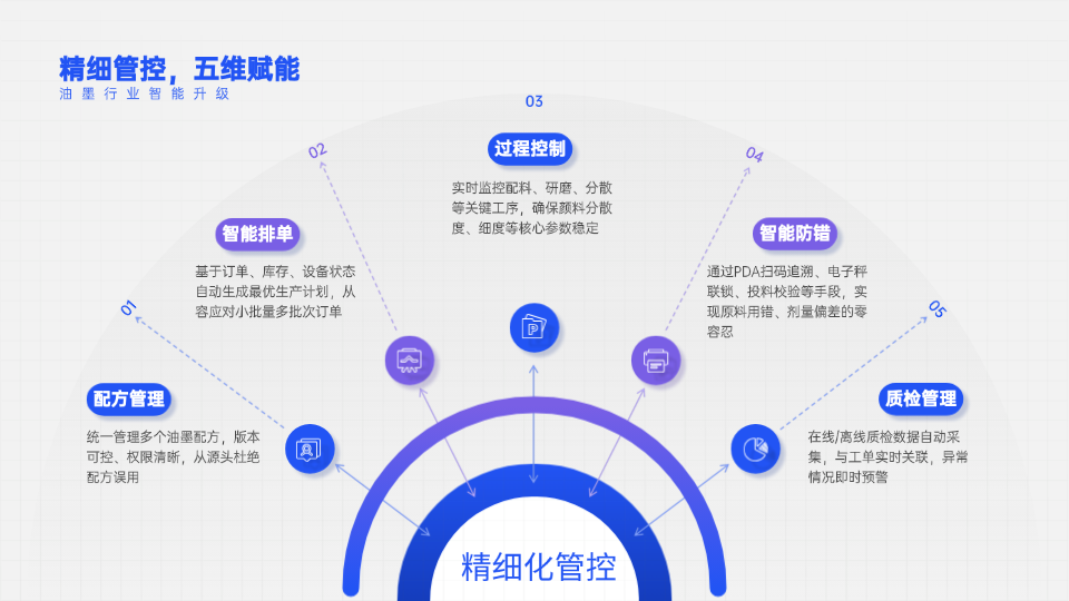 从配方到灌装：永兴官网整厂规划为油墨出产“买通关”