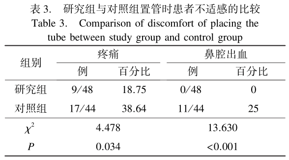 硅胶引流球怎么放置微小切口泪小管切开联合置入硅胶泪道引流管治疗泪小管炎48例_https://www.jmylbn.com_新闻资讯_第3张