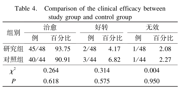 硅胶引流球怎么放置微小切口泪小管切开联合置入硅胶泪道引流管治疗泪小管炎48例_https://www.jmylbn.com_新闻资讯_第4张