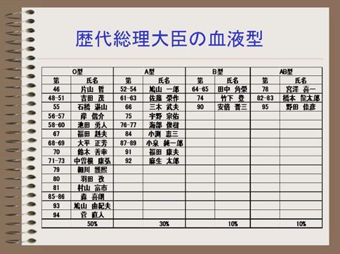 血型真的和人的性格有关吗 最全血型科学详解来啦 炼金实验室 微信公众号文章阅读 Wemp