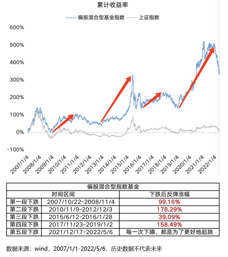 A股3000点不是原点，而是起点！-第4张图片-腾赚网
