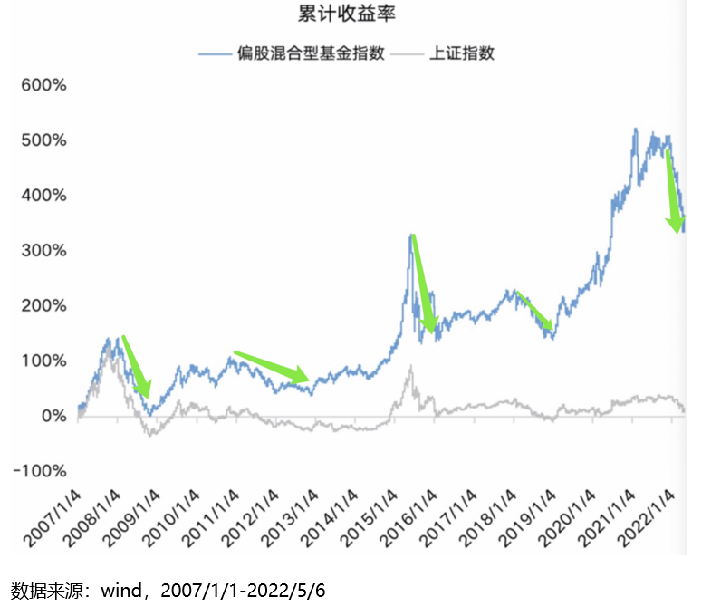 A股3000点不是原点，而是起点！-第3张图片-腾赚网