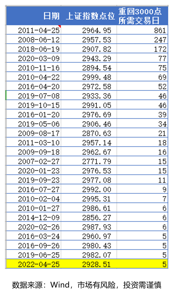 A股3000点不是原点，而是起点！-第2张图片-腾赚网
