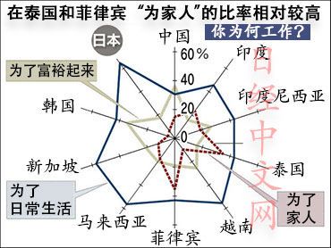 怀疑工作焦虑房价 你为什么还没过上想要的生活？