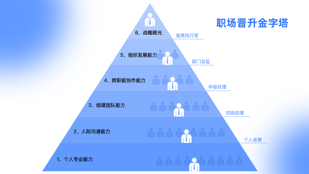 一位35岁技术经理的忠告：在职场多点雷霆手段，少点菩萨心肠！ - 脉脉