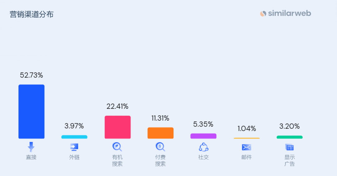 市占率断层式第一！它如何一年拿下30亿营收？