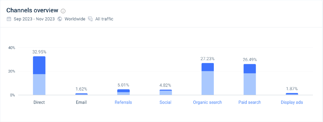 销售额超10亿美金，家居大卖如何做好海外市场？