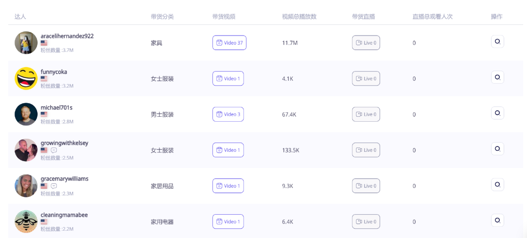 销售额超10亿美金，家居大卖如何做好海外市场？