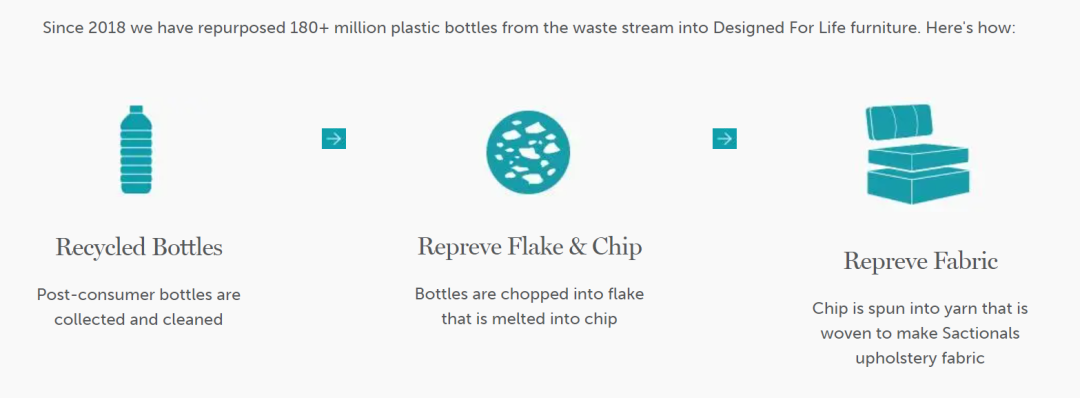 颠覆家具行业！它如何一年拿下6.5亿美元营收？