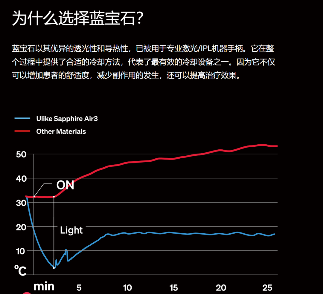 国内连续7年销量第一，脱毛仪大卖如何打开海外市场？