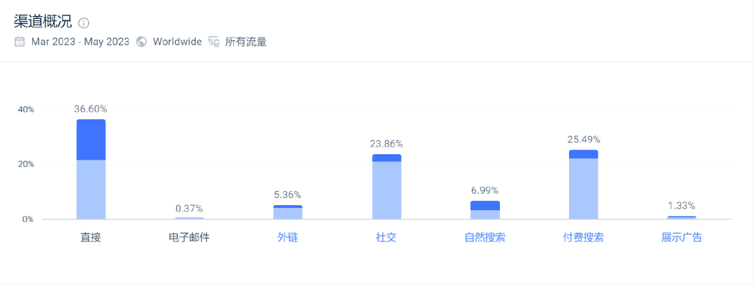 国内连续7年销量第一，脱毛仪大卖如何打开海外市场？