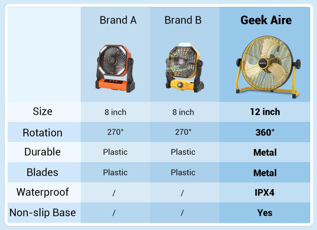 打造亚马逊类目第一单品！家电大卖年收1亿美金！