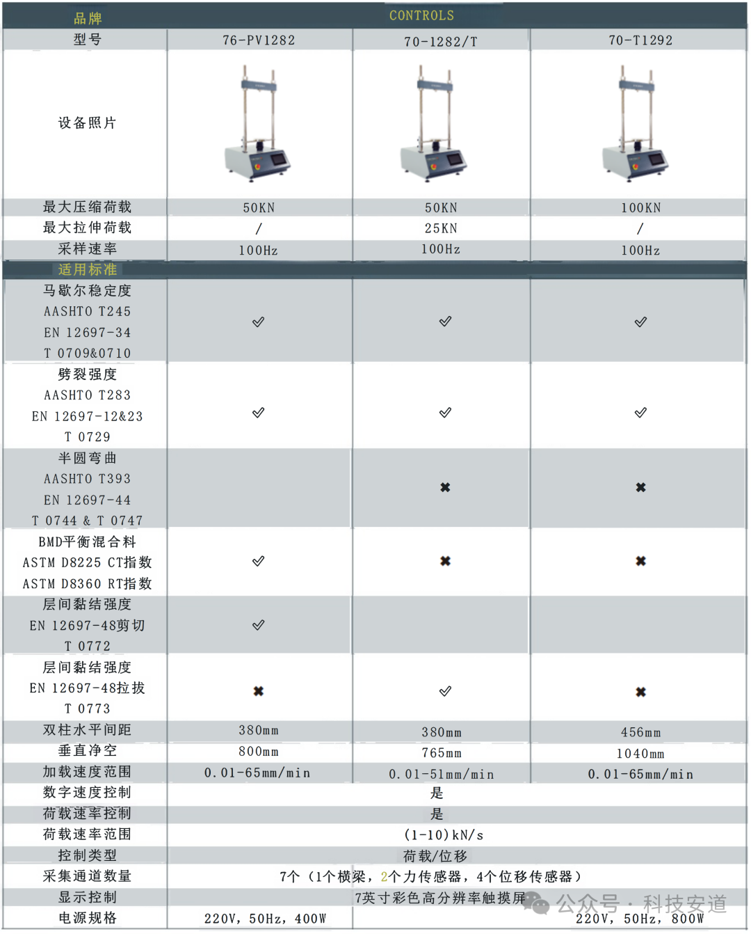 新试验规程系列之——多功能静态试验机