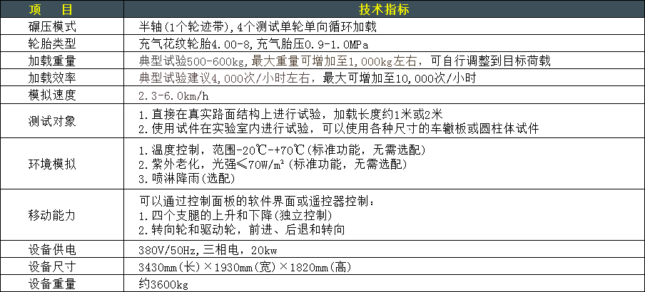 路面结构加速加载试验
