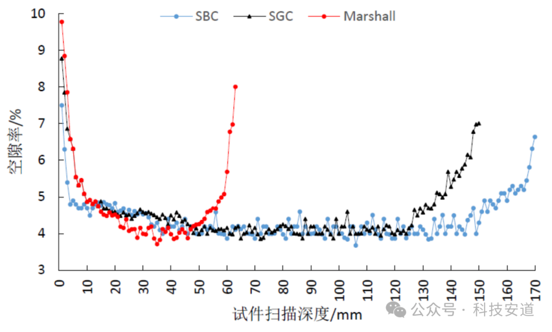 新试验规程系列之——沥青混合料试件成型（第二篇 ）