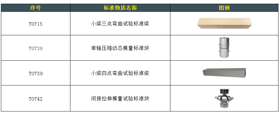 路面结构加速加载试验