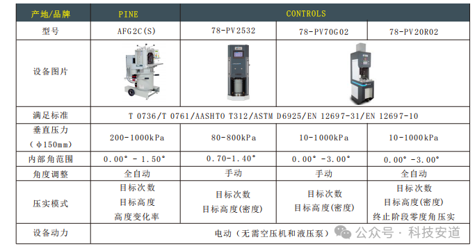 新试验规程系列之——沥青混合料试件成型（第二篇 ）
