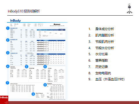 inbody仪怎么调【好帮手】人体成分分析仪带你全面了解自己的身体_https://www.jmylbn.com_新闻资讯_第6张