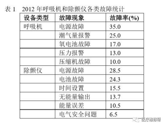 医疗器械修理怎么样工程师必读！医疗设备的预防性维修与维护保养知识..._https://www.jmylbn.com_新闻资讯_第2张
