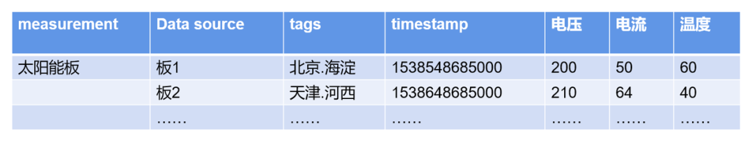 KaiwuDB 多模数据库-时序性能优化(图1)