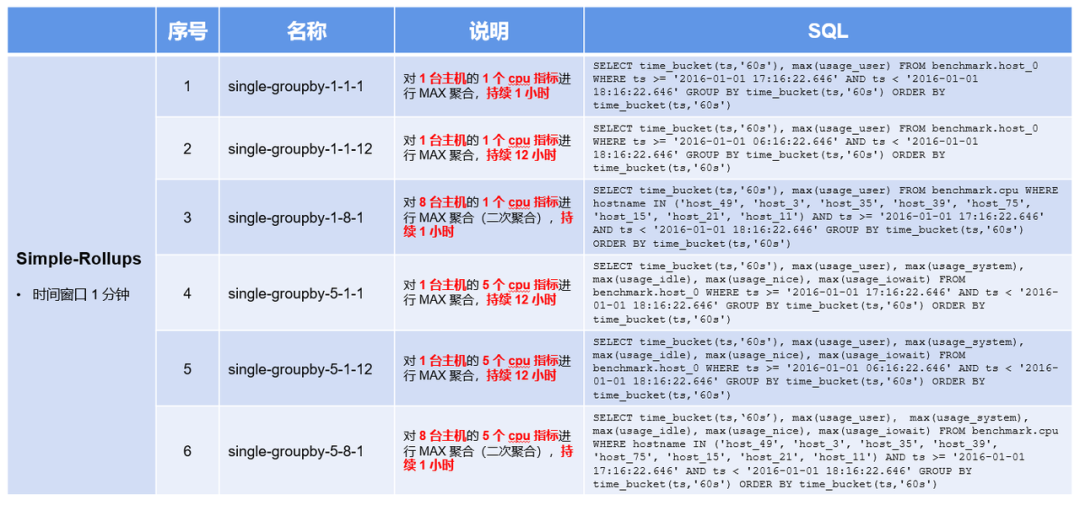 KaiwuDB 多模数据库-时序性能优化(图4)