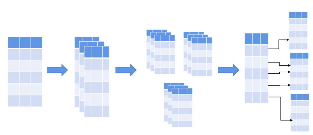 KaiwuDB 多模数据库-时序性能优化(图8)